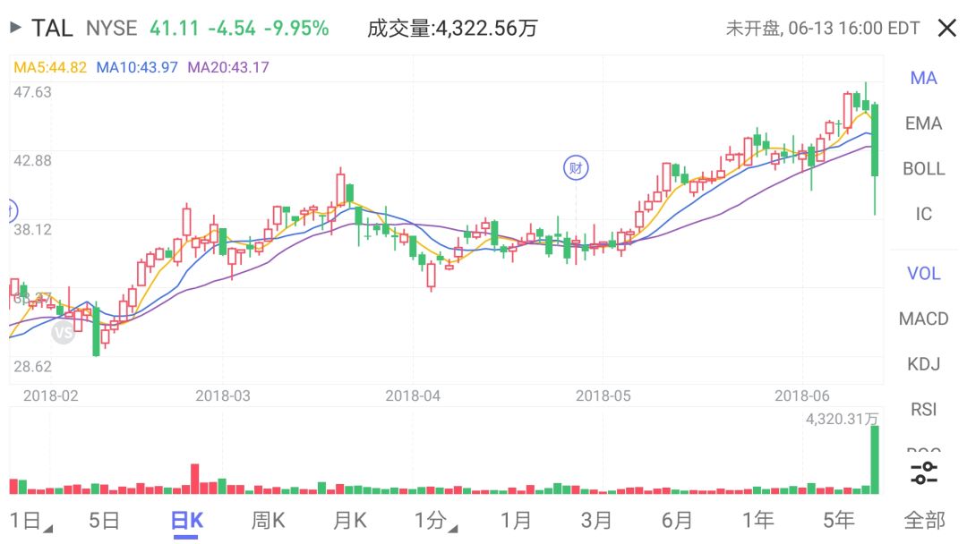 浑水做空中国教育,历史会重演吗?