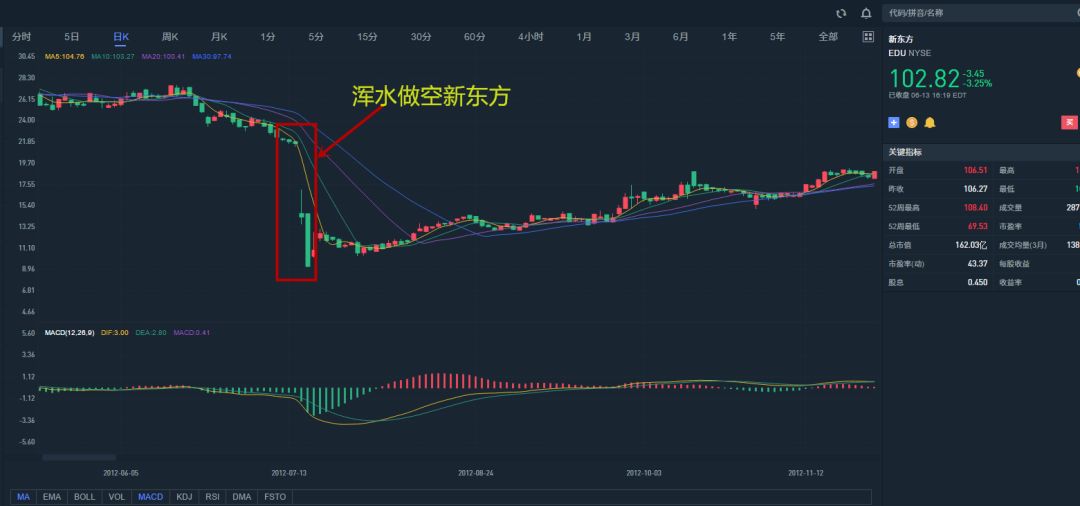 浑水做空中国教育,历史会重演吗?