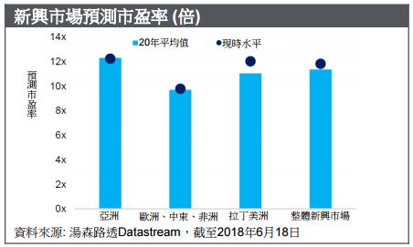2018年下半场美股走势如何,花旗银行这么说