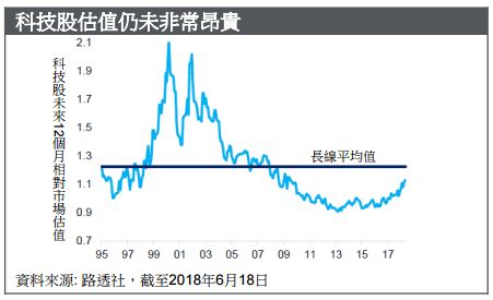 2018年下半场美股走势如何,花旗银行这么说
