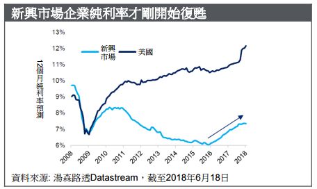 2018年下半场美股走势如何,花旗银行这么说