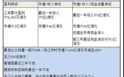 年化25%的收益率，还不快来看看