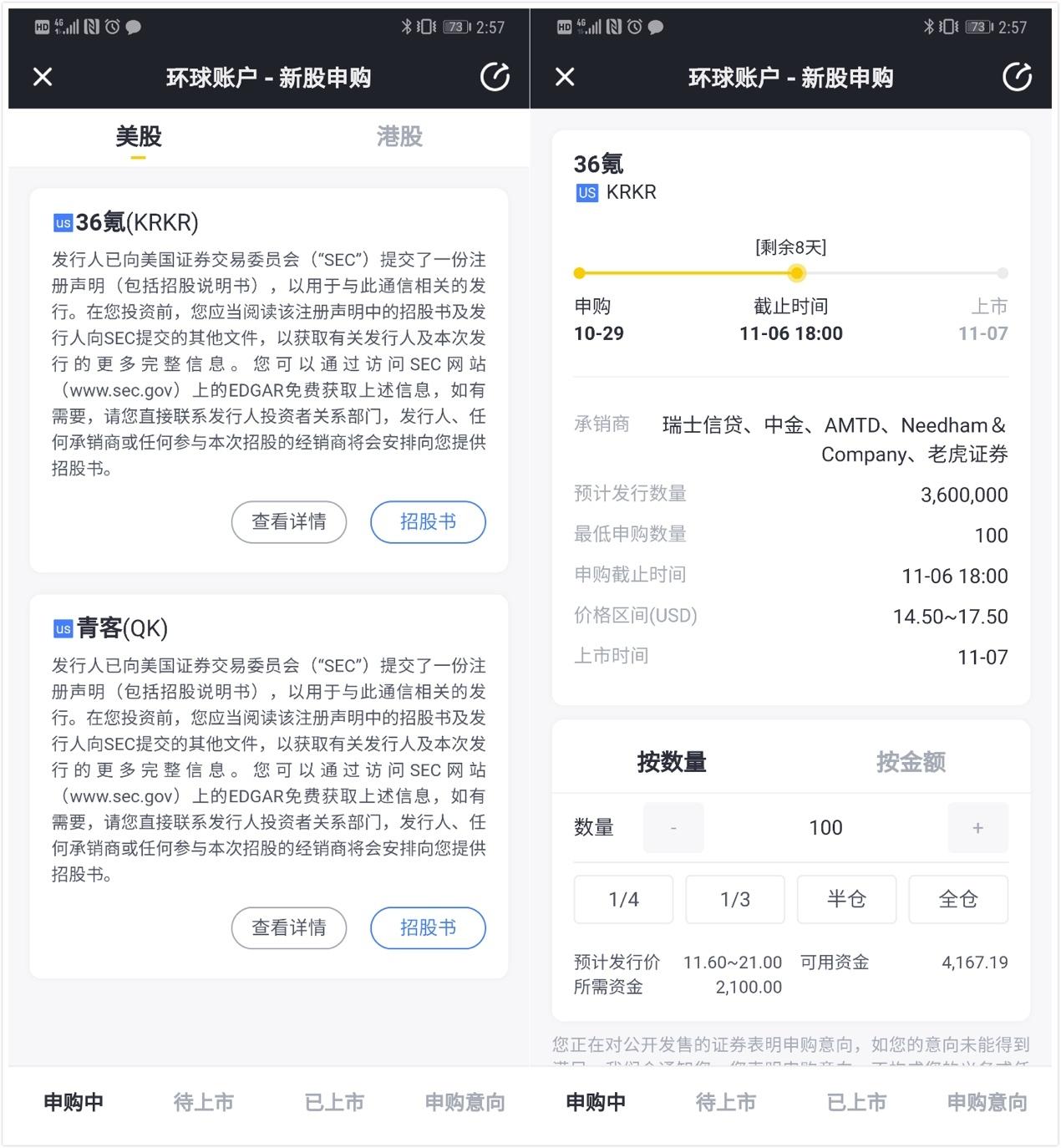36氪11月7日IPO登陆NASDAQ,老虎证券散户打新通道开启